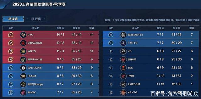 甘锐：主教练反复强调亚冠一定要拼，韦世豪也冒着风险上场了