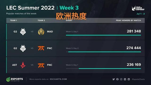 中以更低失