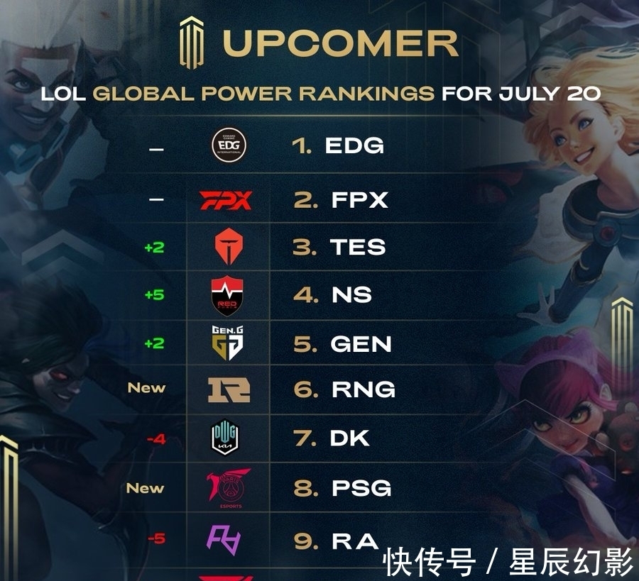 规控制 规控制